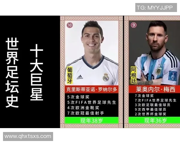 全球足坛三大球星排名揭晓 谁能称霸足坛巅峰地位