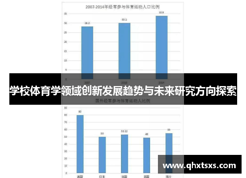 学校体育学领域创新发展趋势与未来研究方向探索