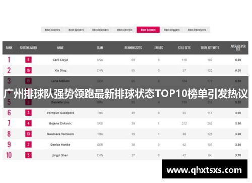 广州排球队强势领跑最新排球状态TOP10榜单引发热议