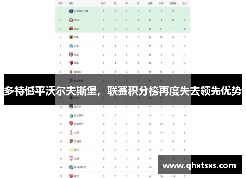 多特憾平沃尔夫斯堡，联赛积分榜再度失去领先优势